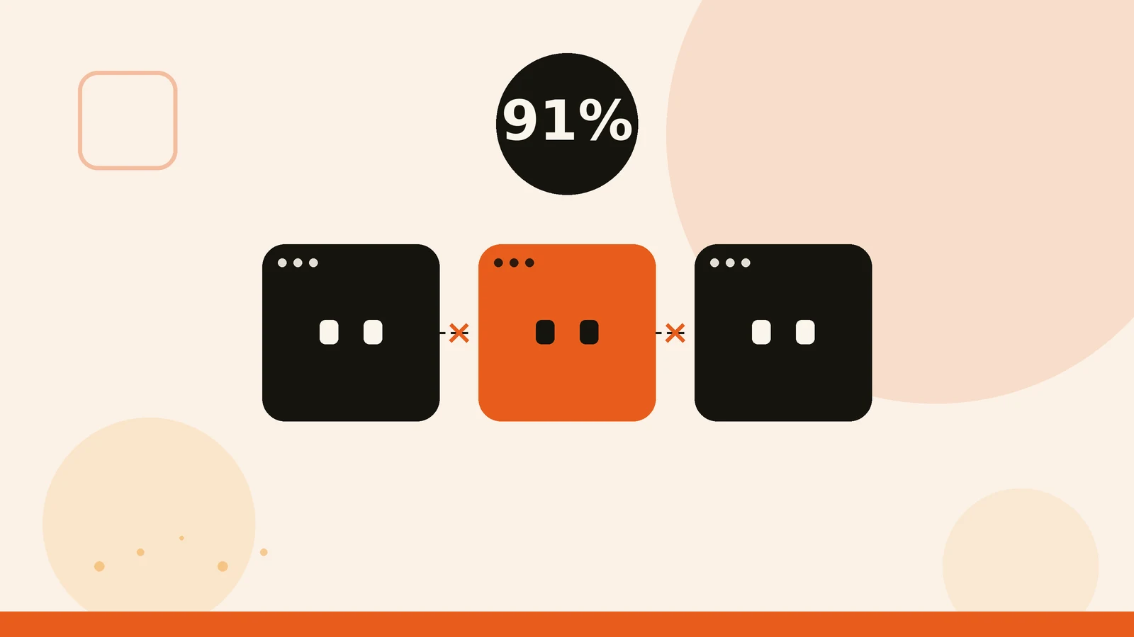 91% das citações de IA não se repetem entre plataformas: o que isso muda pro seu negócio